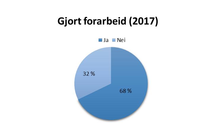 har vært flere uker hos oss før de kommer ut i skolene. Vi bestemmer mye over innholdet i praksisutplasseringen og vi har derfor valgt å gi dem spesifikt påfyll i helseundervisning.