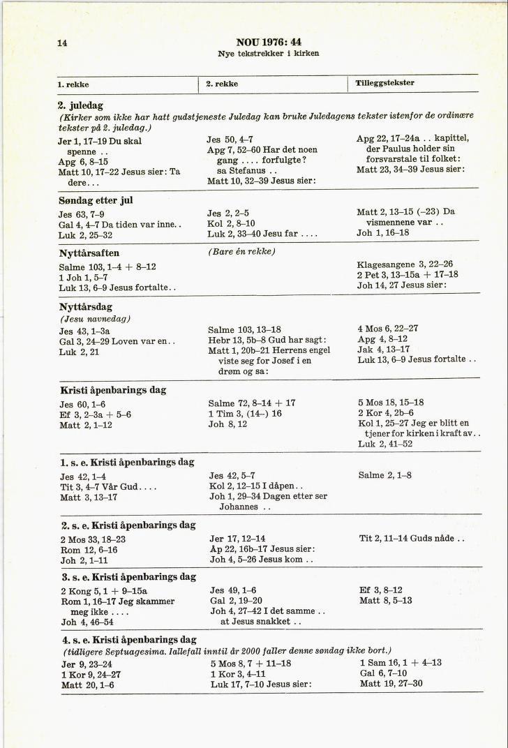 14 NOU 1976: 44 Nye tekstrekker i kirken 2. juledag (Kirker som ikke har hatt gudstjeneste Juledag kan bruke Juledagens tekster istenfor de ordinære teekster på 2. juledag.) er 1,17-19 Du skal Jes 50, 4-7 Apg 22,17-24a.