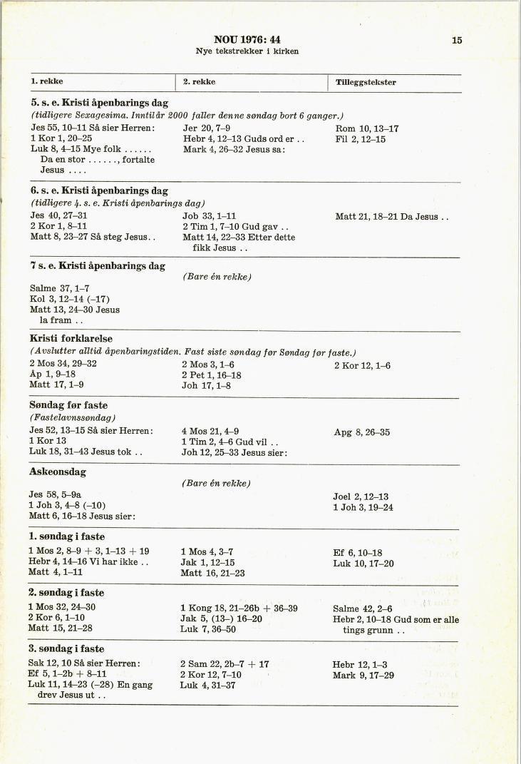 NOU 1976: 44 15 Nye tekstrekker i kirken Tilleggstekster 5. s. e. Kristi åpenbarings dag (tidligere Sexagesima. Inntil år 2000 faller denne søndag bort 6 ganger.