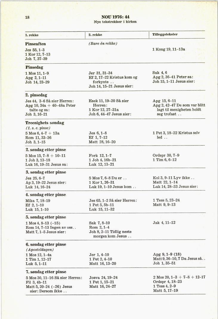 18 NOU 1976: 44 ye ;re: :er :ir :en *inseaften es 55,1-3 Kor 12, 7-13 oh 7, 37-39 Pinsedag 1 Mos 11,1-9 Jer 31, 31-34 Apg 2,1-11 Ef 2,17-22 Kristus kom og Joh 14, 23-29 forkynte.