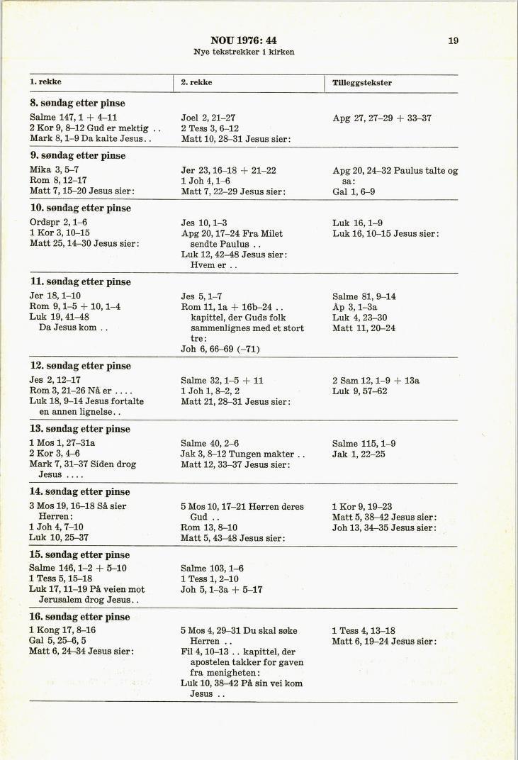 NOU 1976: 44 19 ye re. er en 8. søndag etter pinse Salme 147,1 + 4-11 2 Kor 9, 8-12 Gud er mektig.. Mark 8,1-9 Da kalte Jesus.