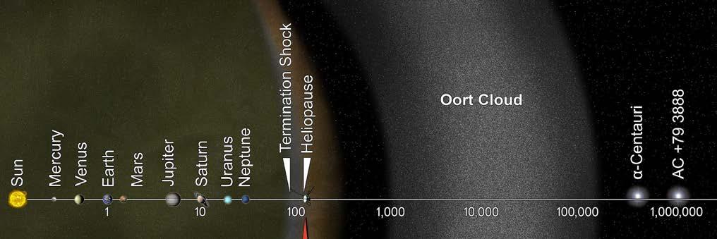 Introduksjon [10 min] Om nødvendig, repeter med elevene hva som skjer når solvinden treffer jordas magnetfelt og vi får nordlys.