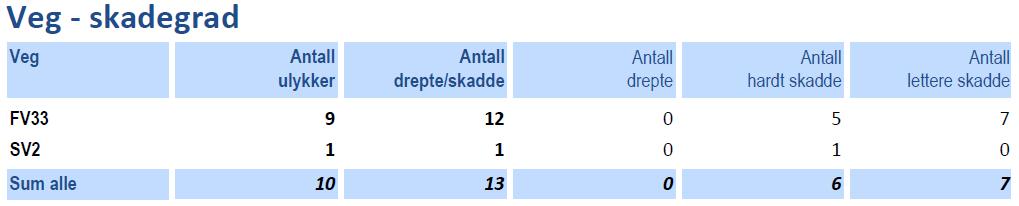 Andre: politirådet, ungdomsrådet, eldrerådet/råd for mennesker med nedsatt funksjonsevne, frivilligsentralen Bistår med