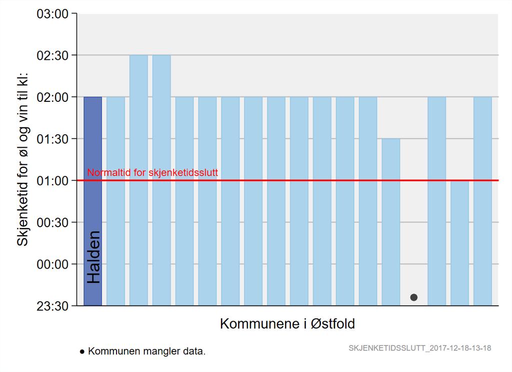 Mange kommuner utarbeider en mer omfattende rusmiddelpolitisk handlingsplan. Det rusforebyggende arbeidet kan sees som en del av det generelle folkehelsearbeidet.