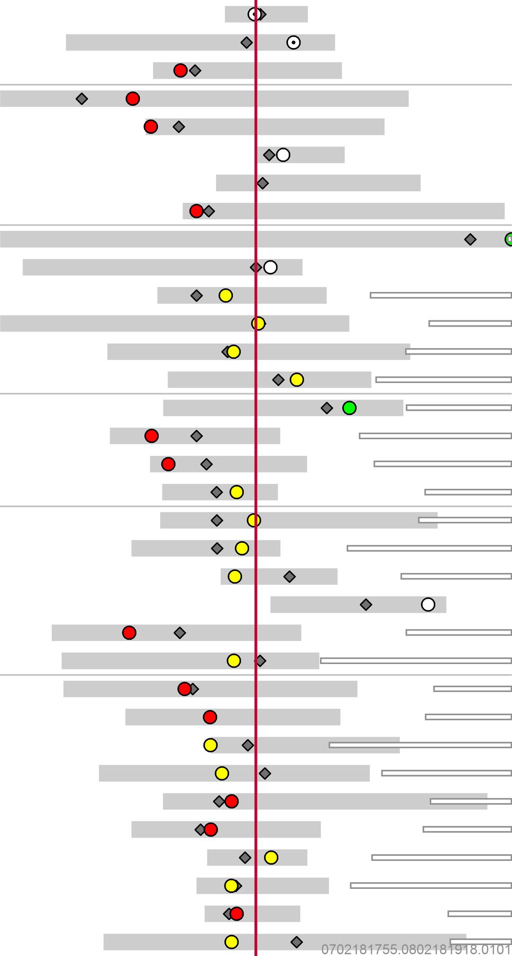 2018 Folkehelsebarometer for kommunen I oversikten nedenfor sammenlignes noen nøkkeltall i kommunen og fylket med landstall. Forskjellen mellom kommunen og landet er testet for statistisk signifikans.