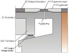 fugekonstruksjonen i hjulsporene,
