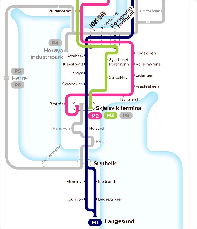 REGULERINGSPLAN E18 LANGANGEN-RUGTVEDT TEMARAPPORT KOLLEKTIV E18 Langangen Rugtvedt Regulering Nord Langangen-Kjørholt Temarapporten