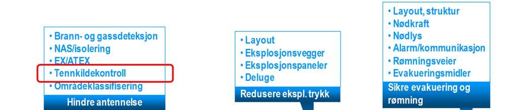 1 Innledning 1.1 Bakgrunn Petroleumstilsynet (Ptil) har høsten 2017 gjennomført et kunnskapsinnhentingsprosjekt innenfor temaet kontroll av ikke-elektriske tennkilder.