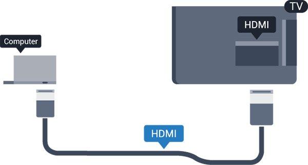 Med HDMI Bruk en HDMI-kabel for å koble datamaskinen til TVen. 3.11 Fotokamera Hvis du vil vise bilder som er lagret på det digitale fotokameraet, kan du koble kameraet direkte til TVen.