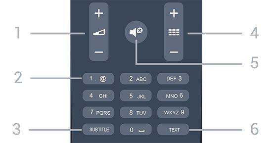 TV GUIDE Åpner eller lukker TV-guiden. 4. SETUP Åpner Innstillinger-menyen. 5. FORMAT Åpner eller lukker bildeformatmenyen. Åpner eller lukker Kilder-menyen listen over tilkoblede enheter. 2.