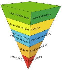 Kommunedelplan Renovasjon 2012-2023 7 regulerer renovasjon og håndtering av avfall og forhold rundt det, for eksempel forskrift om miljørettet helsevern, forskrift om offentlige anskaffelser etc. 1.