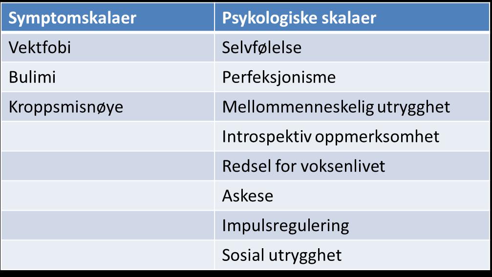 Symptomer på spiseforstyrrelser, kvinnene Tyrilikvinnene