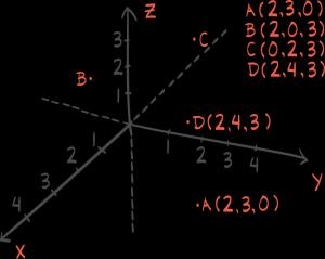 ? Transformasjon: Z X,Y origo XY vektor h.