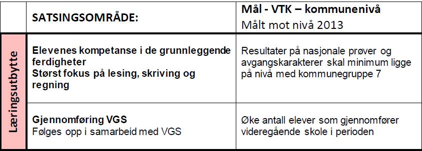 Tilgangen på forskningsbasert kunnskap om hva som gir ønsket effekt i skolen er stor og stadig økende. Hovedtrekkene her er at det er viktig å satse på få mål over lang tid.