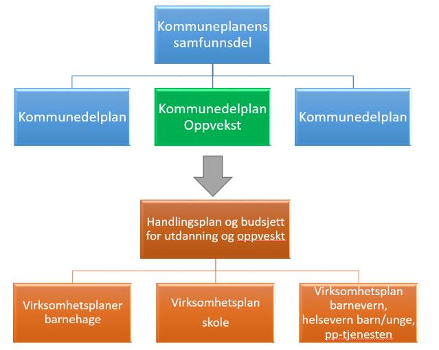 Barn og unge er fremtiden den skapes nå!