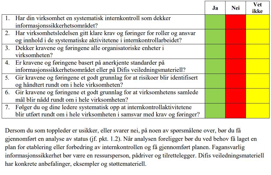 4. Sjekkliste