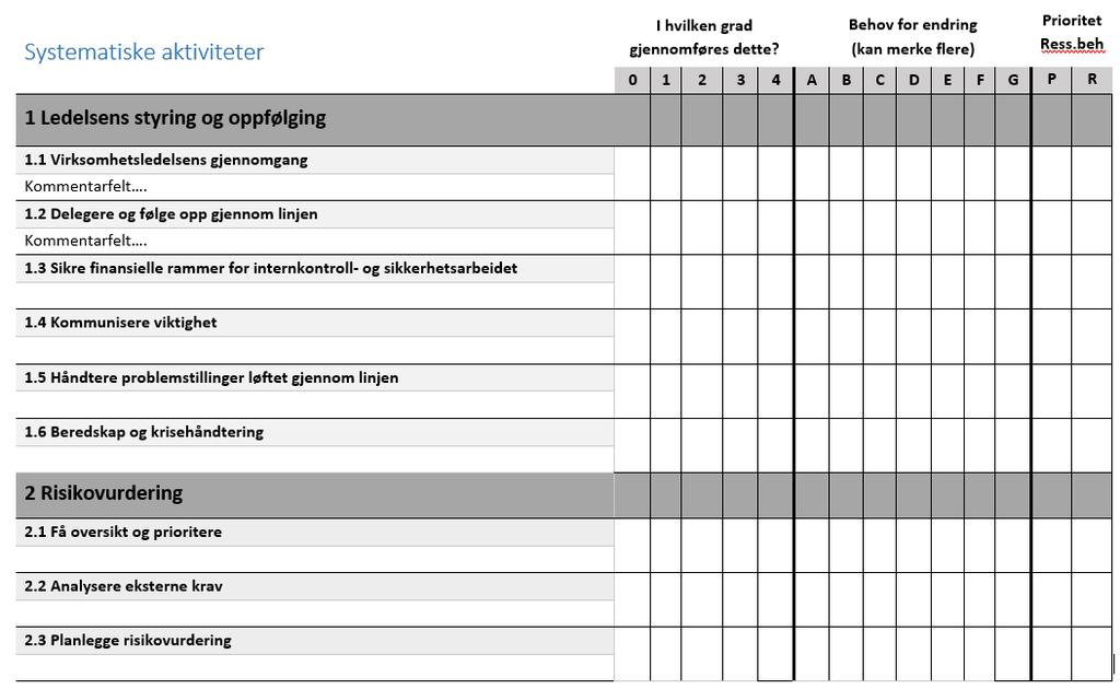 Difis mal for analyse av