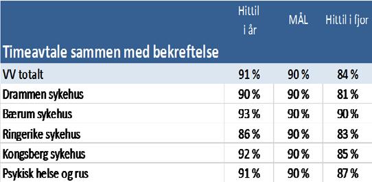 Målet er 90 %.