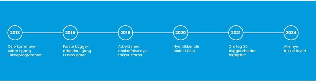 Fremtidens byreise Trikkeprogrammet skal gi Oslo: 87 nye, moderne trikker.