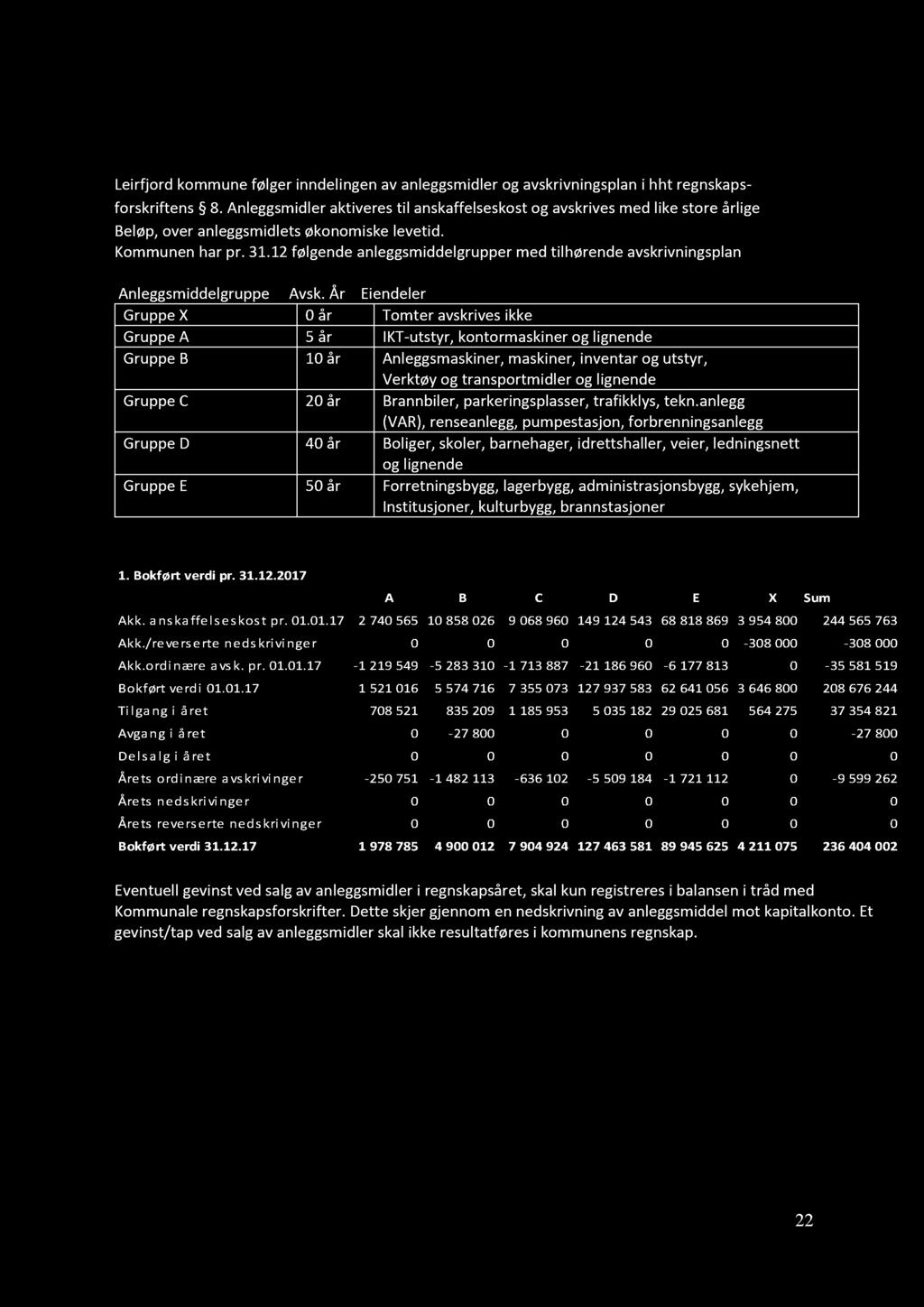 4. Varige driftsmidler Leirfjord kommune følger inndelingen av anleggsmidler og avskrivningsplan i hht regnskaps - forskriftens 8.