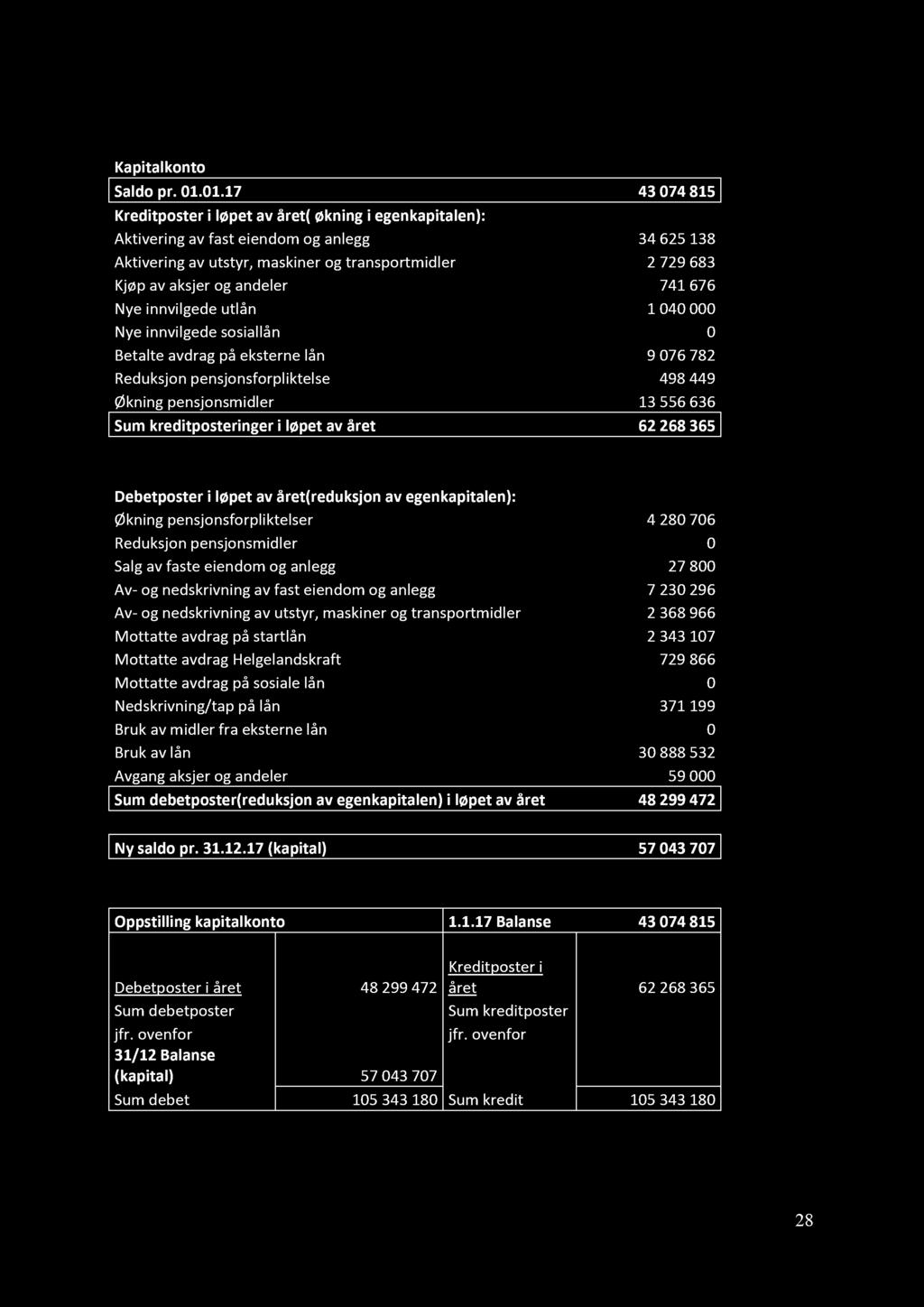 11. Kapitalkonto Kapitalkonto Saldo pr. 01.