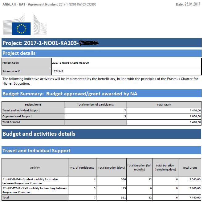 Annex II: Description of the project, Estimated budget Europeisk mobilitet: tildeling