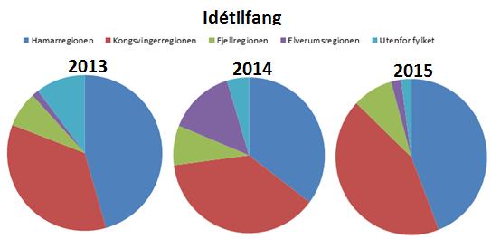 Utvalgte data jf.