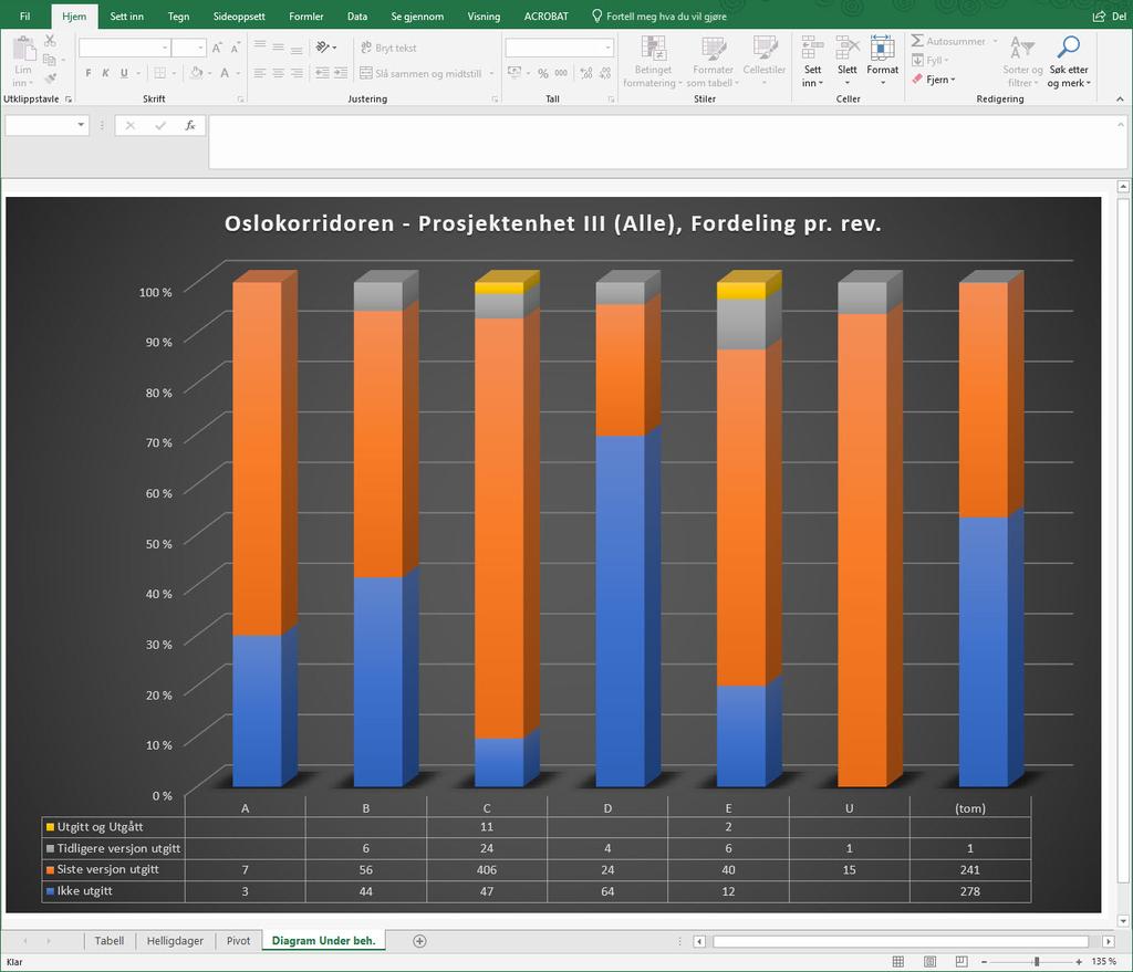 BIM2Share Rapporter: Brukerveiledning side 5/12 2.