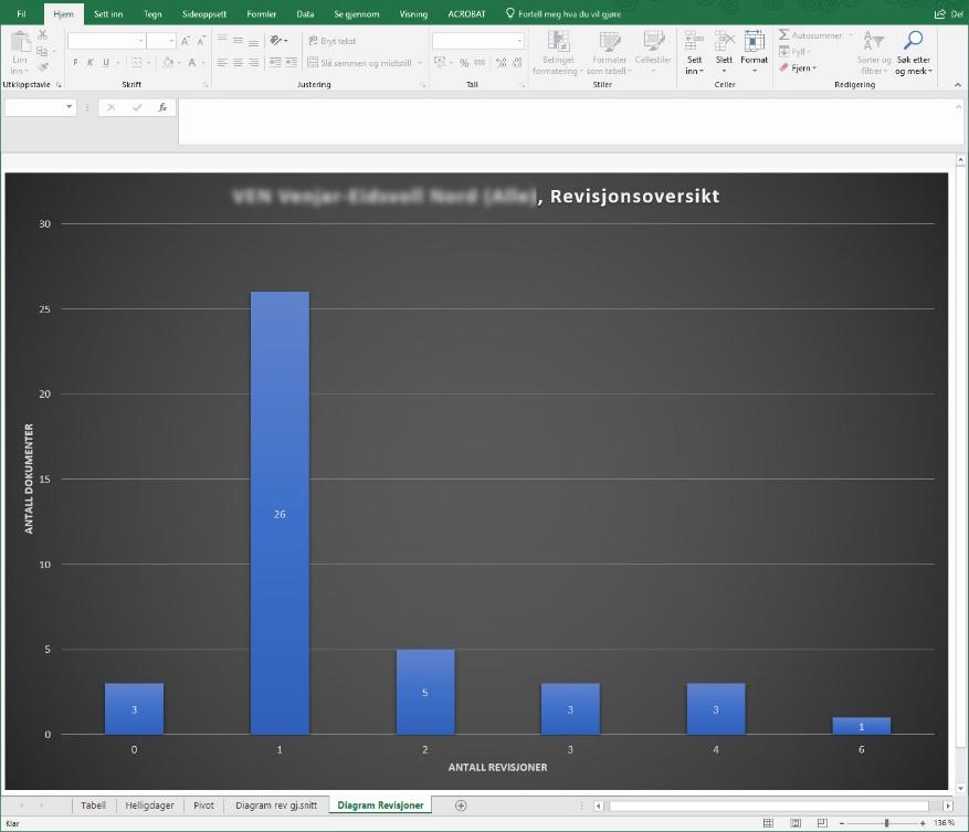 BIM2Share Rapporter: Brukerveiledning side 7/12 2.