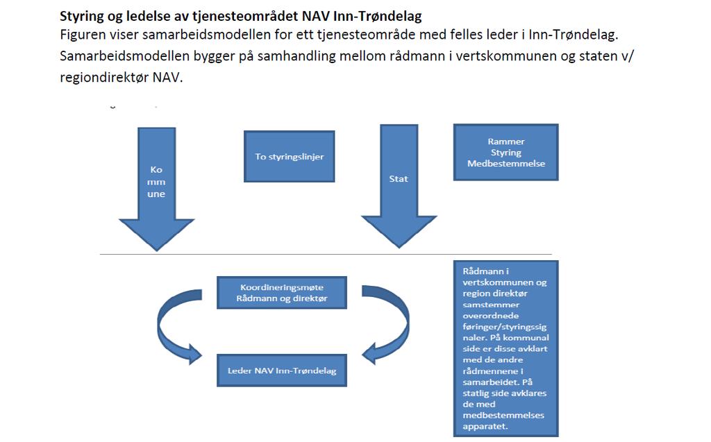 Digitalisering og nye tjenester Stabsområdet har ansvaret for IKT-drift, informasjon og kommunikasjon, dokumentsenter/ arkiv, utviklingsarbeid knyttet til digitalisering og innovasjon.