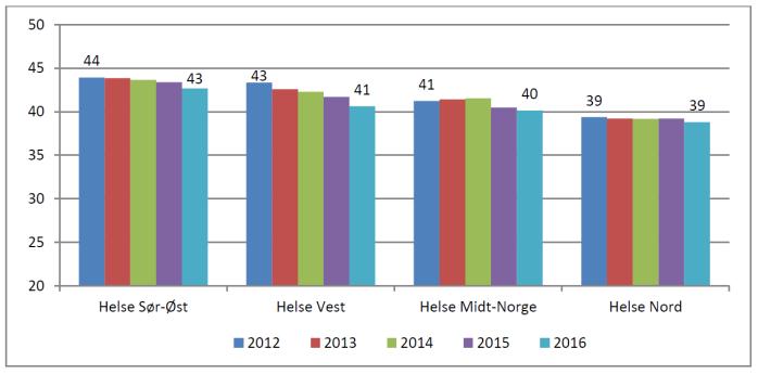 Aktiviteten hos den enkelte avtalespesialist varierer, både når det gjelder antall pasienter, antall konsultasjoner og type konsultasjoner.