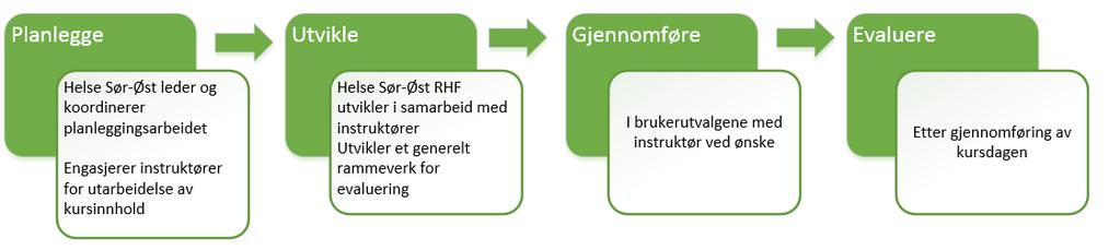 kursdag: Brukermedvirkning i RHF/HF: Forventningsavklaring Informasjon om aktuelt