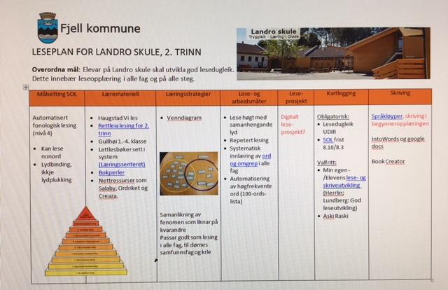 Satsingsområde Landro skule: Grunnleggjande