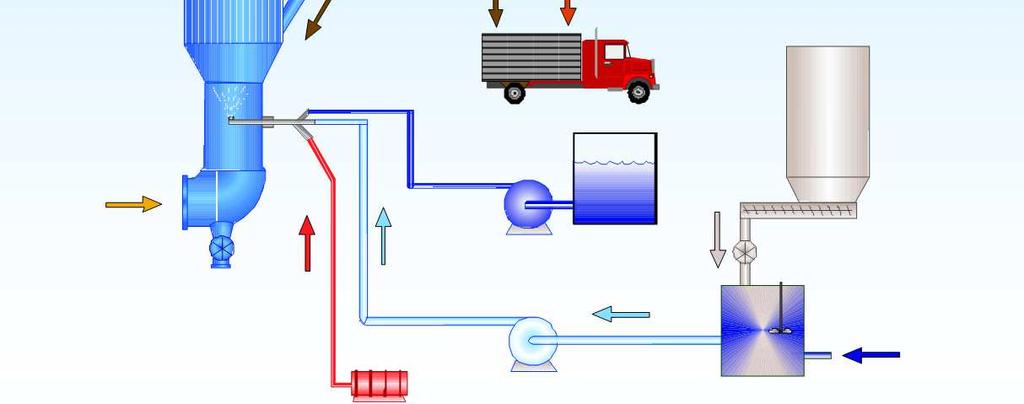 sorbent 15 By-product Petter Thyholdt Semi-dry system with dry lime injection Dry Sorbent