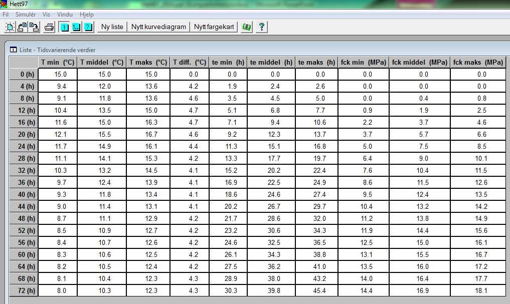 Hett 97 Steg 6 Resultater Slide 13 -