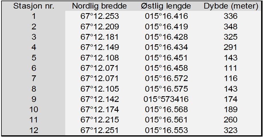 inntegnet i rammefortøyninga Vedlegg 3.