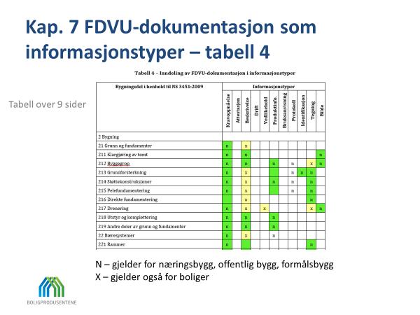 innvendig: For tekniske