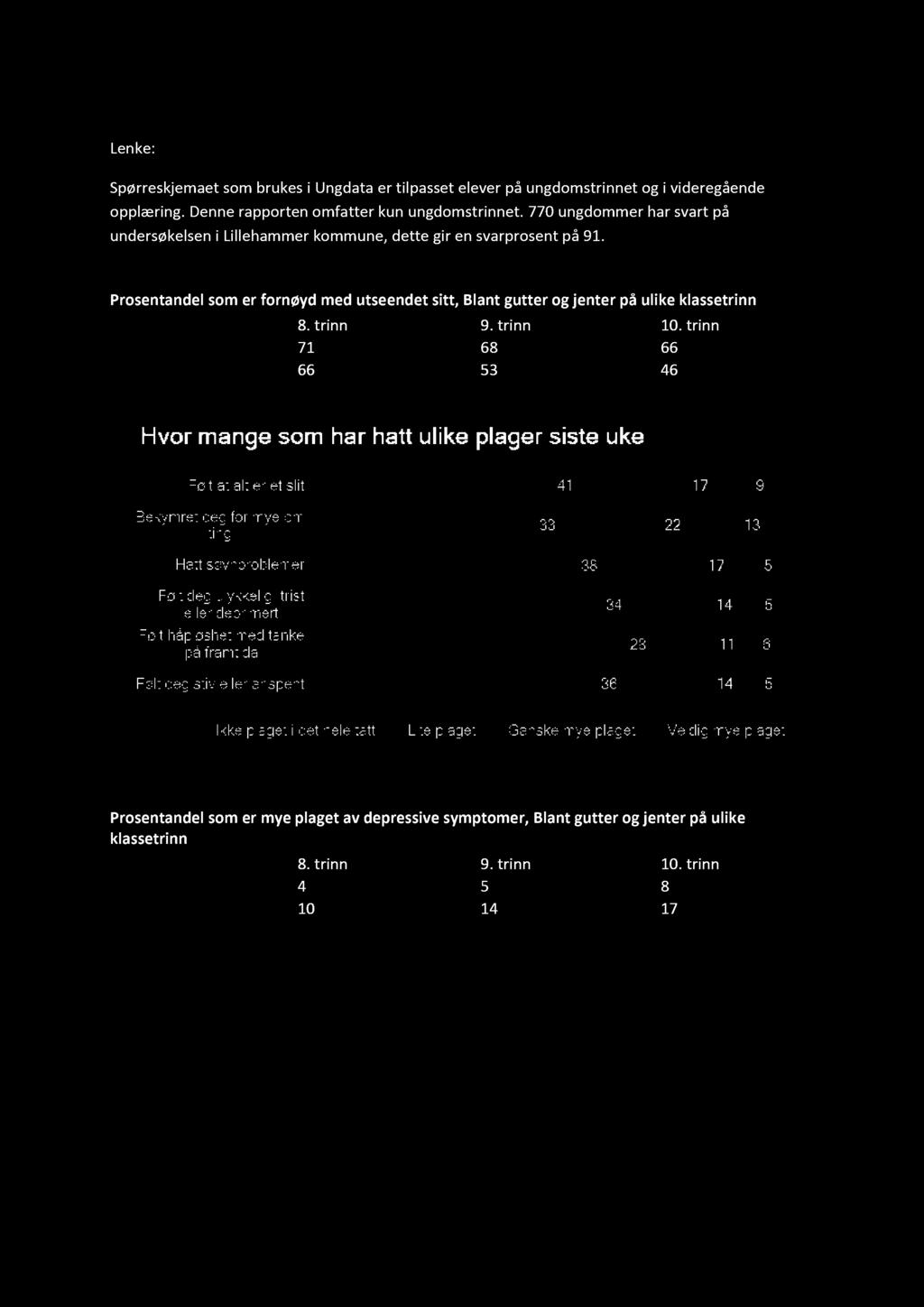 Denne rapporten omfatter kun ungdomstrinnet. 770 ungdommer har svart p å undersøkelsen i Lillehammer kommune, dette gir en svarprosent på 91.