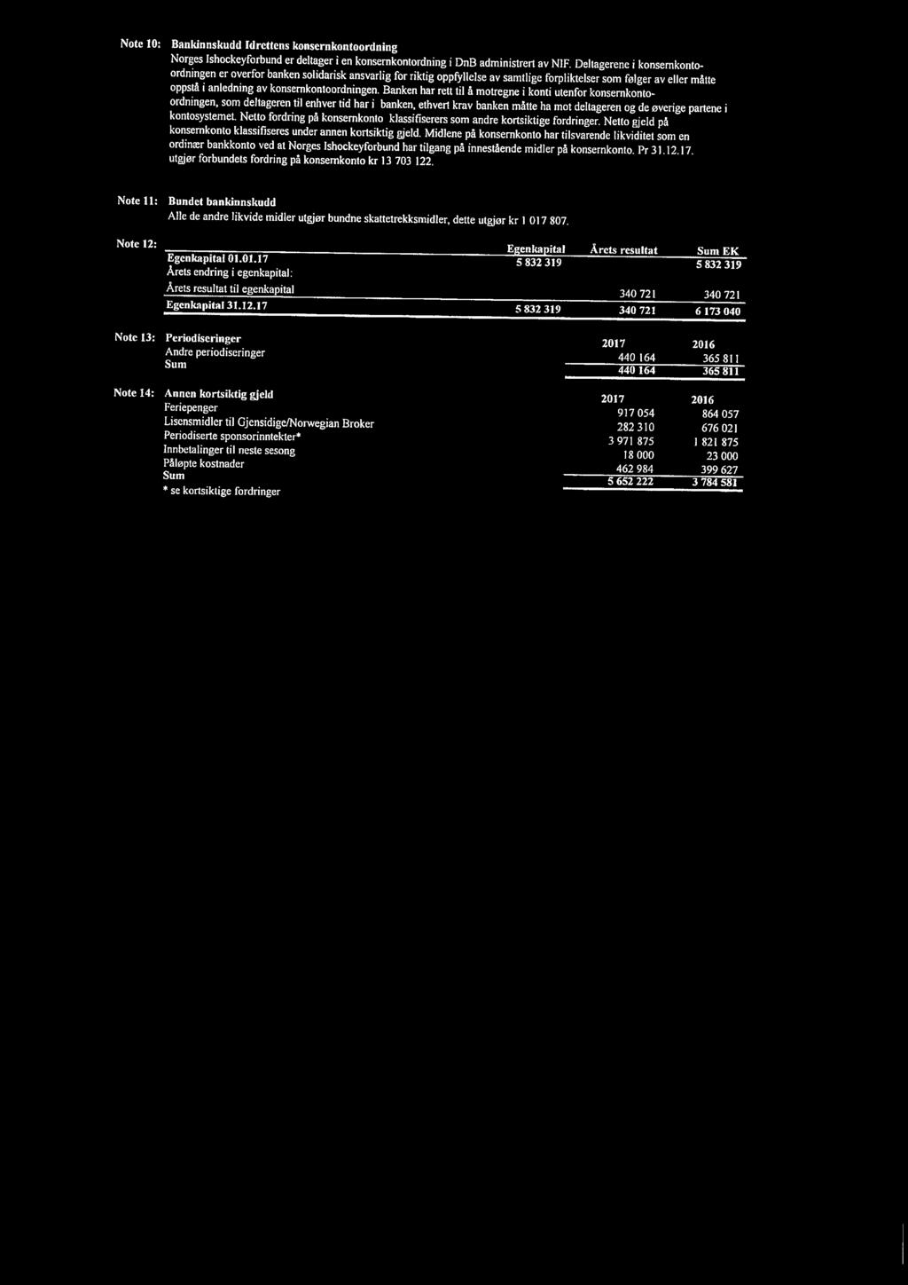 Banken har rett til å motregne i konti utenfor konsernkontoordningen, som deltageren til enhver tid har i banken, ethvert krav banken måtte ha mot deltageren og de øverige partene i kontosystemet.