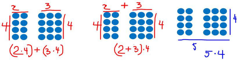 Erfaringer (2 4) + (3 4) = 5 4 (2 4) + (3 4) = (2 + 3) 4 = 5 4