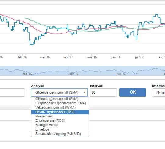 Teknisk analyse Mulighetene er mange for de som liker teknisk analyse når de vurderer en aksje.