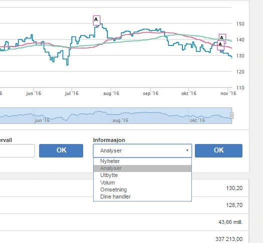 salg av en aksje.