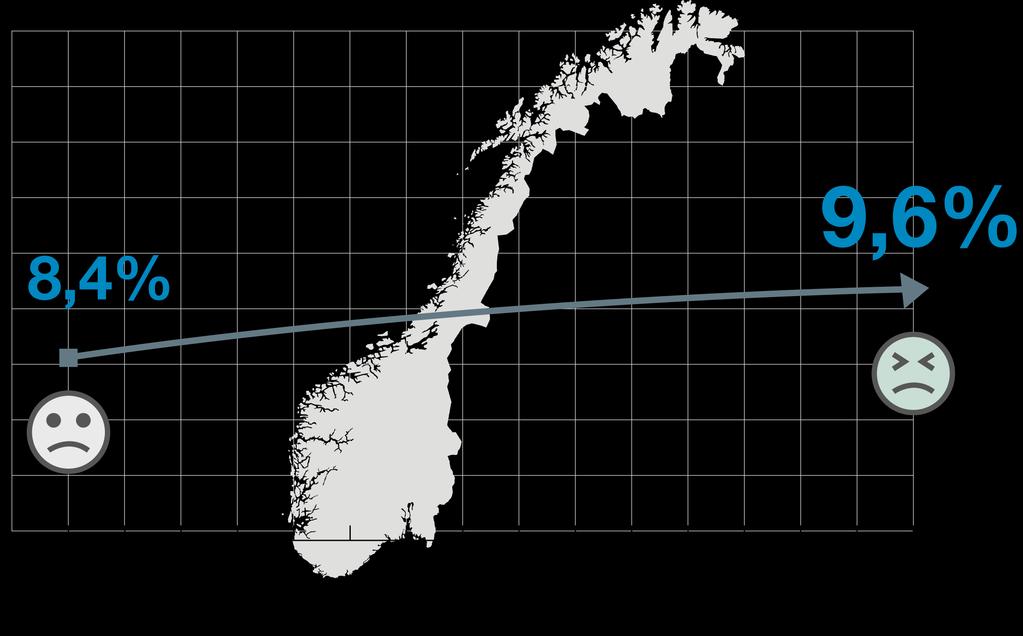 Sykefraværet i