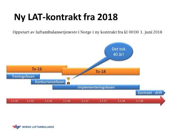 40 ÅRS HISTORIE Norsk Luftambulanse ble stiftet i