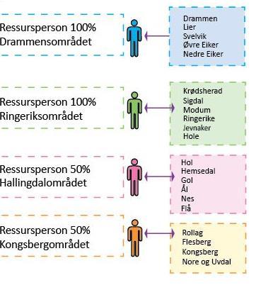 Buskerud