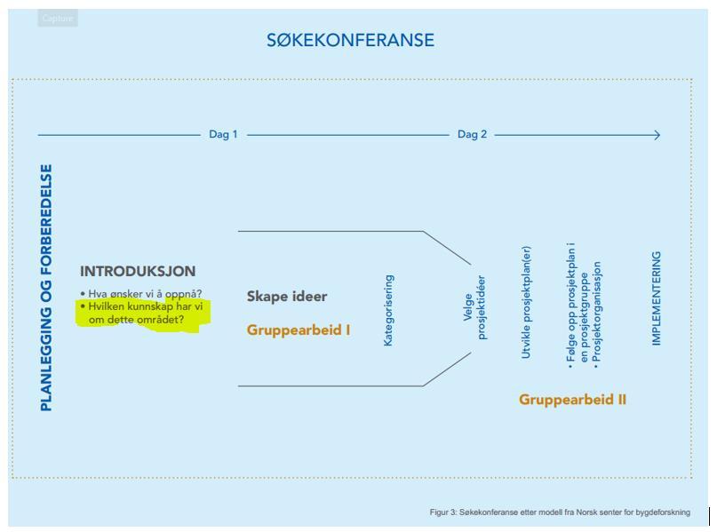 Klargjøre kunnskapsgrunnlag som skal presenteres på idedugnaden Hva skal presenteres? Hvor mye skal en presentere?