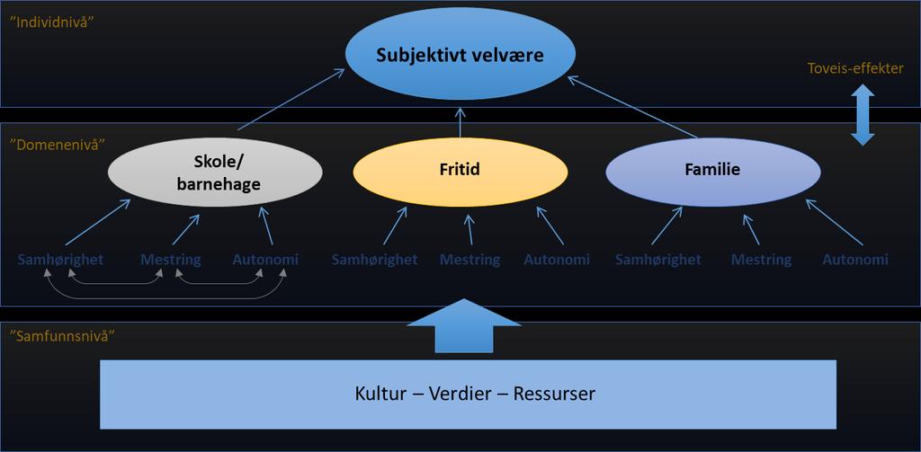 KUNNSKAP OM