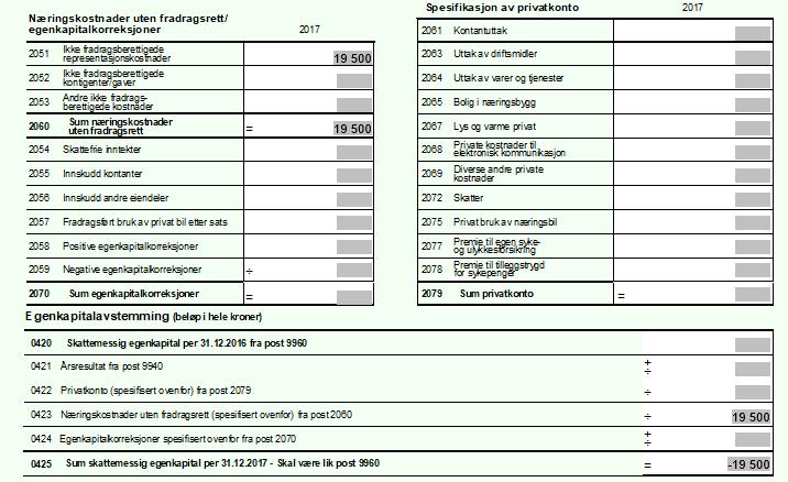 2. Næringsoppgaven Ikke fradragsberettigede kostnader Som for andre skattepliktige kan også næringsdrivende ha ikkefradragsberettigede kostnader (f.eks.