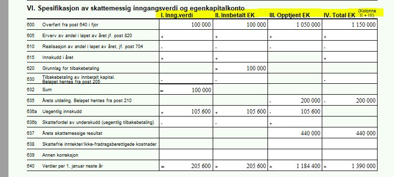 Egenkapital i et ANS Spesifikasjoner av skattemessig inngangsverdi og egenkapitalkonto for hver deltaker (felt VI i RF 1233) Denne oppstillingen skal vise både inngangsverdien som får betydning ved