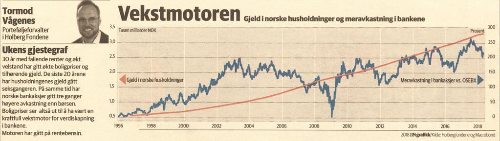 Er vekstmotoren